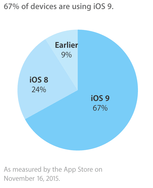 capture iphone adoption 67 capture iphone adoption 67
