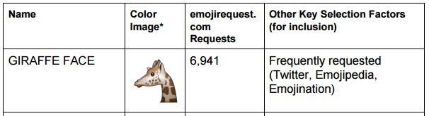 girafe emoji
