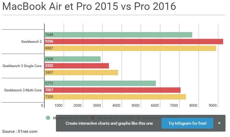 macbook net macbook net
