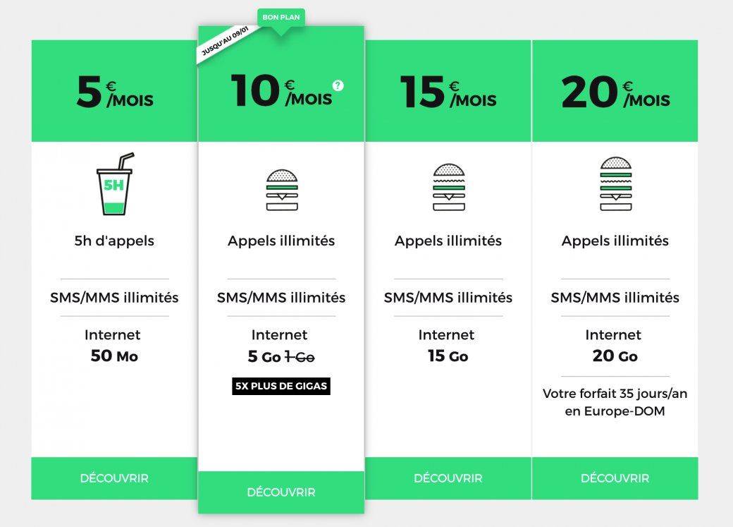 red sfr nouveaux forfaits pas cher 4g 2016 5 go red sfr nouveaux forfaits pas cher 4g 2016 5 go