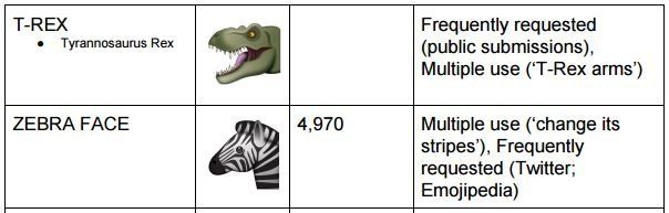 trex emoji zebre