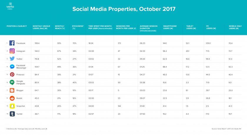 facebook stat facebook stat