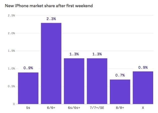 iphone x parts iphone x parts