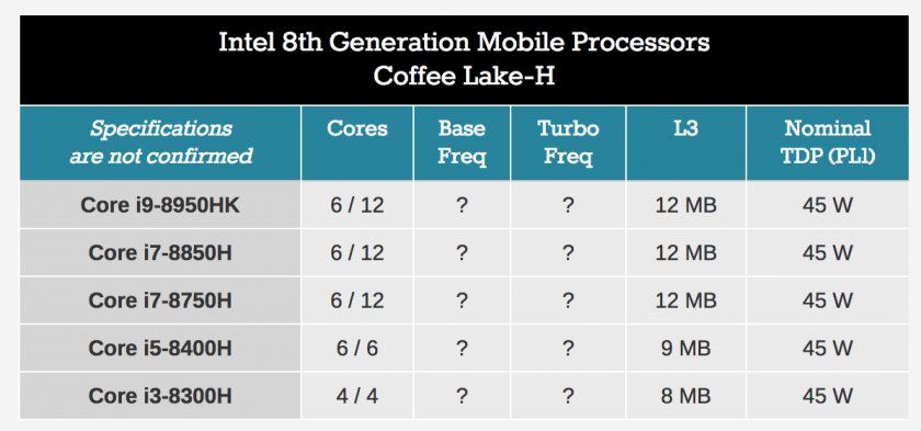 macbook intel 8th gen puce cpu