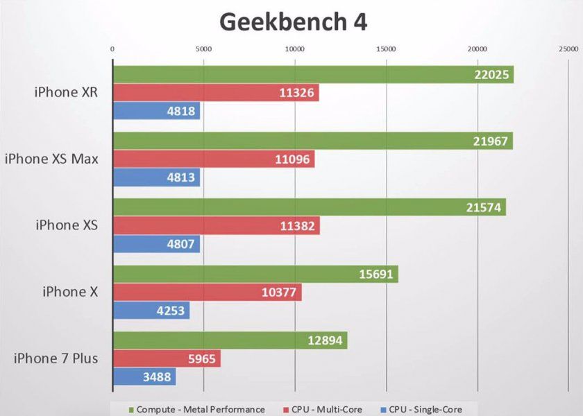benchmark macworld benchmark macworld