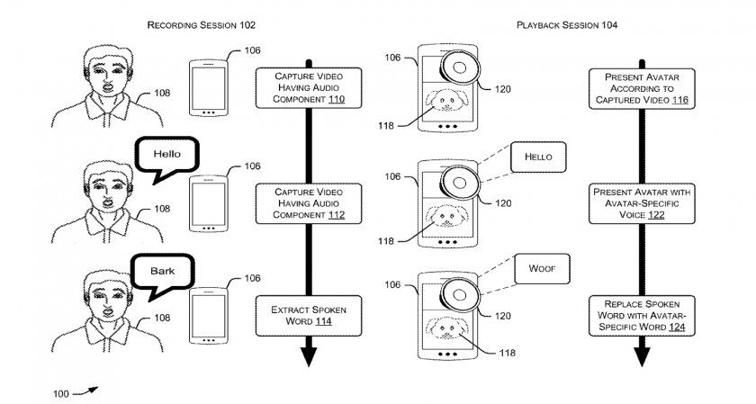 brevet animoji ios 13 brevet animoji ios 13