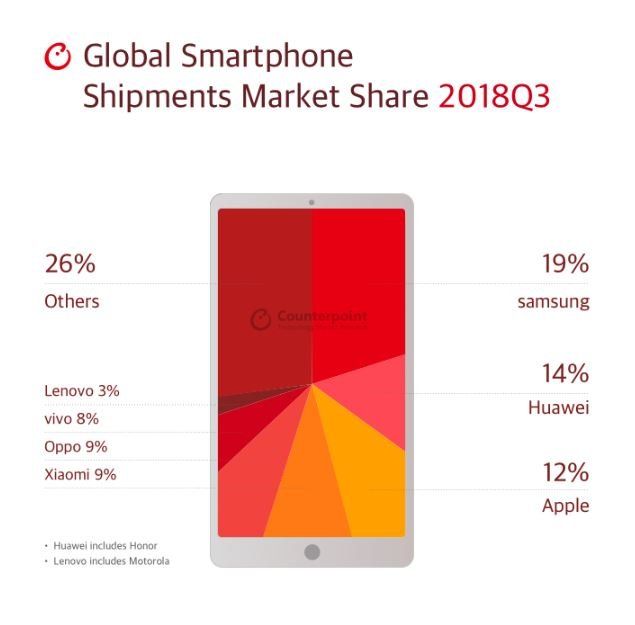 huawei apple huawei apple
