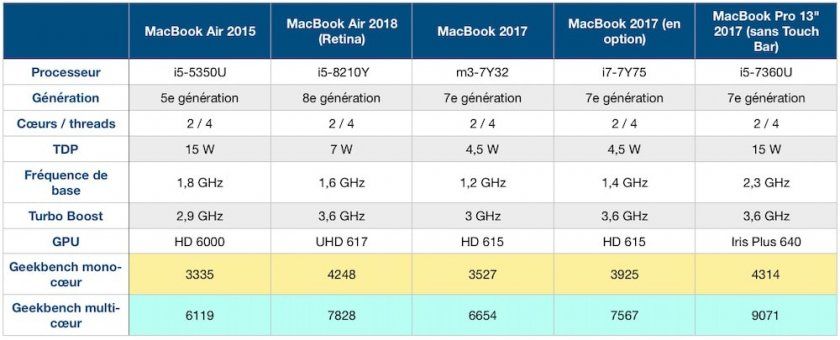 macbookair2018 bm2