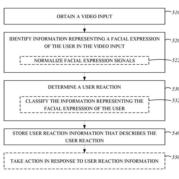 brevet siri brevet siri