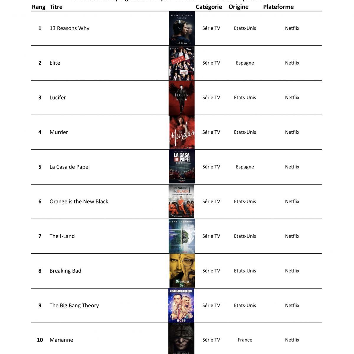 classement des programmes les plus visionnes en septembre 2019 vod france classement des programmes les plus visionnes en septembre 2019 vod france