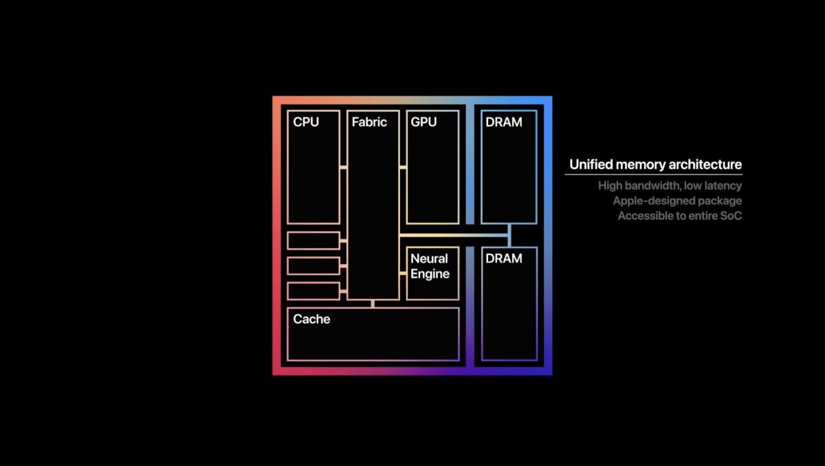 evenement apple novembre 2020 m1 architecture