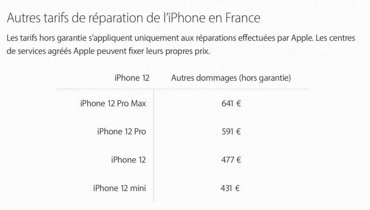 Tarifs Réparation iPhone 12 Pro Max - Remplacement Écran & Batterie