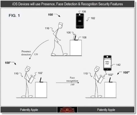 apple-detection-faciale-2