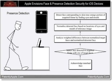 apple-detection-faciale