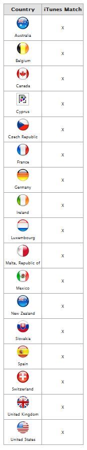 Apple donne des détails sur iTunes Match