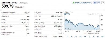 apple bourse iphone 5 apple bourse iphone 5