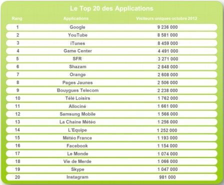 top_20_applications_france.jpg top_20_applications_france.jpg
