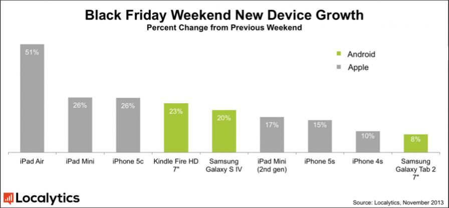 black_friday_2013_localytics