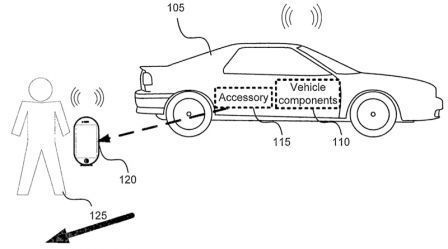 brevet apple iphone voiture ouverture