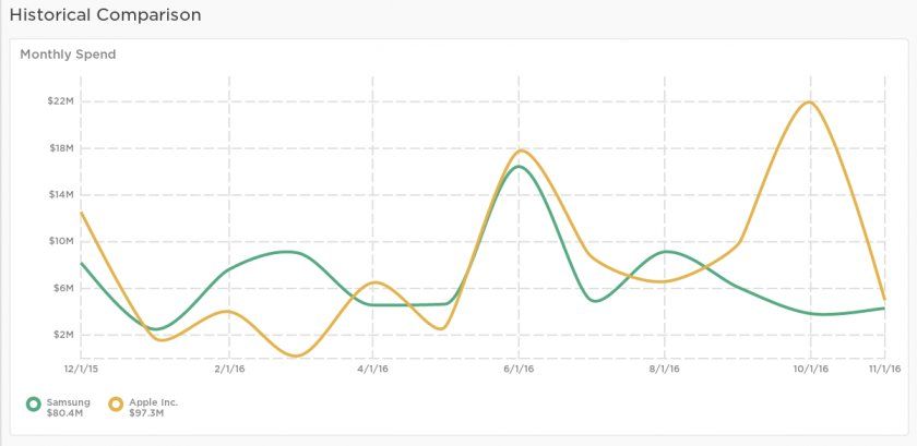 apple depense anne pub