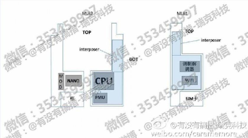 carte mere iphone carte mere iphone