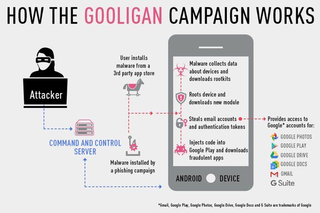 gooligan virus google android gooligan virus google android