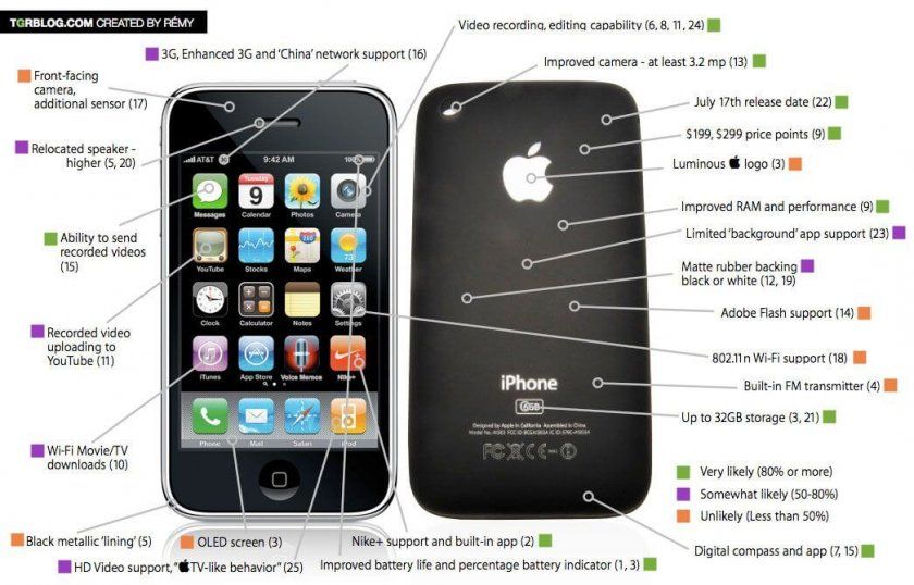 iphone 3 iphone 3
