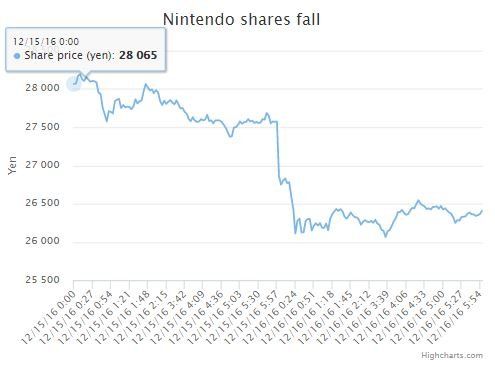 nintendo bourse mario nintendo bourse mario