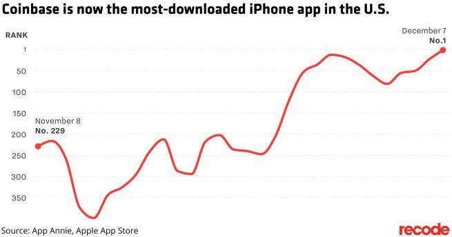 coinbase surge coinbase surge