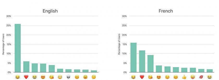 emoji francais emoji francais