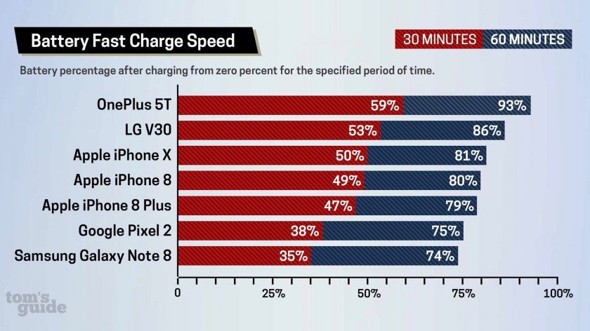 recharge rapide iphone lente recharge rapide iphone lente