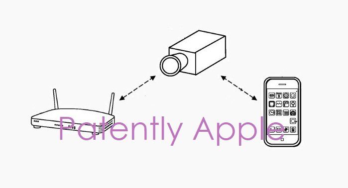 camera surveillance apple camera surveillance apple