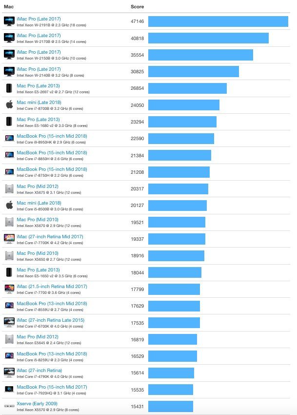 multicore mac multicore mac