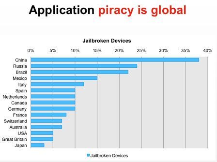 application-piratage application-piratage