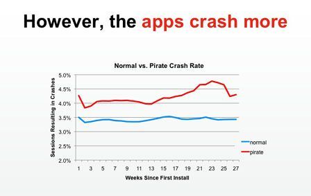 crash-iphone crash-iphone