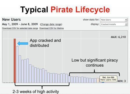cycle-piratage cycle-piratage