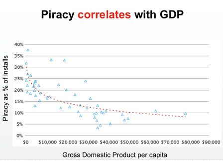 piratage-pib piratage-pib