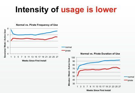 utilisation-faible utilisation-faible