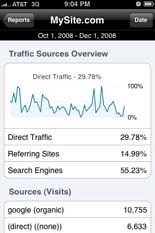 Analytics App sur Iphone Analytics App sur Iphone