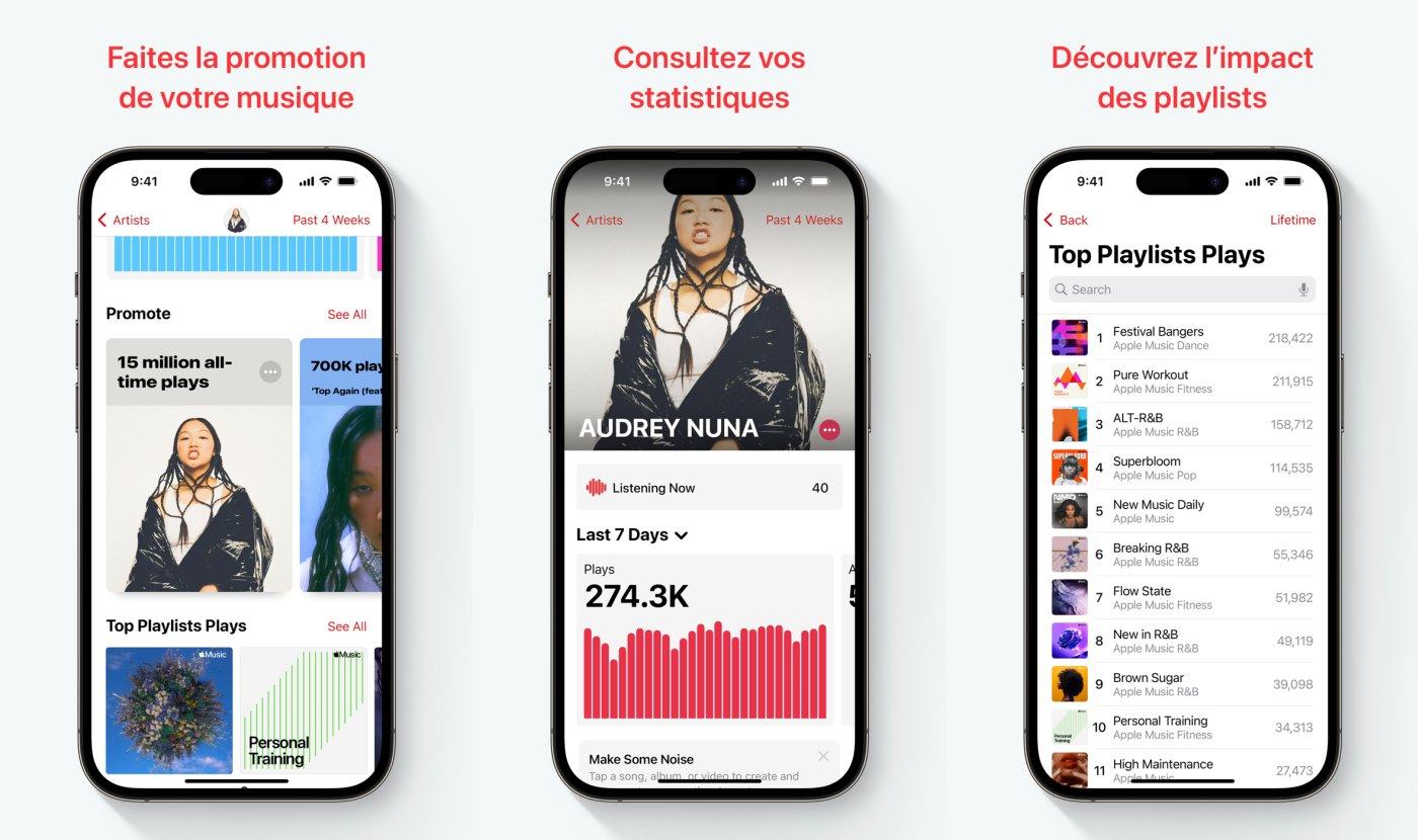 Apple music for artists сколько ждать доступ