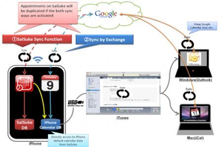 saisuke-google-calendar-E-sync saisuke-google-calendar-E-sync