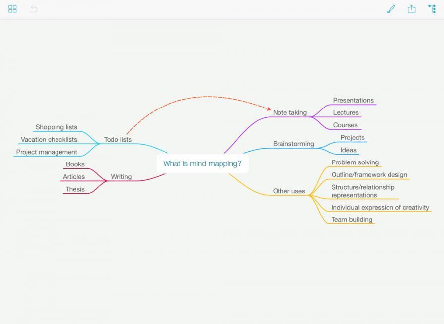 mindnode ipa mindnode ipa