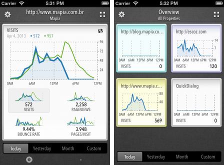 quicklytics-goo quicklytics-goo