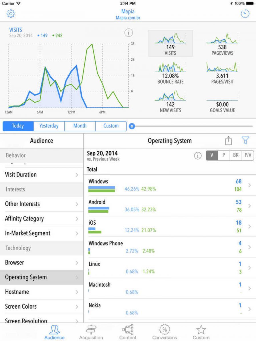 quicklytics-google-analytics-a ipa quicklytics-google-analytics-a ipa