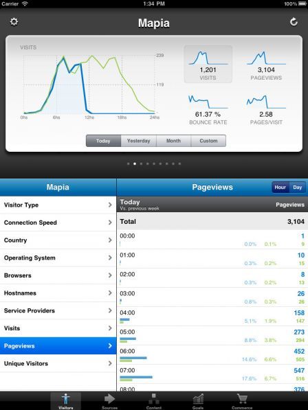 quicklytics-google-analytics-app-ipad quicklytics-google-analytics-app-ipad