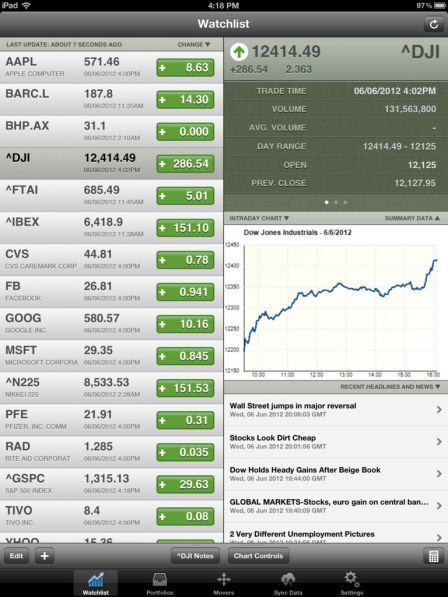 stockwatch-ipad stockwatch-ipad