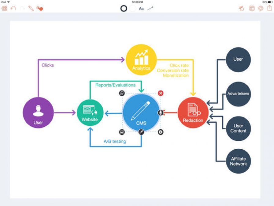 grafio-3-diagrams-ideas ipa grafio-3-diagrams-ideas ipa