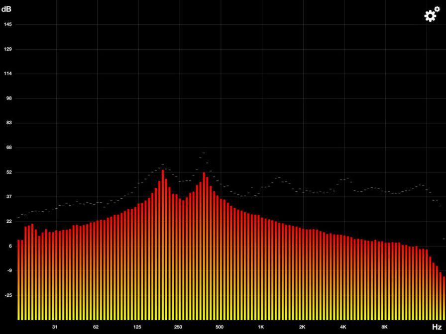 octave-an-rta-f octave-an-rta-f