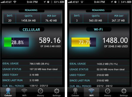 data-usage data-usage