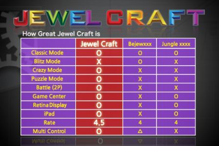jewel-craft